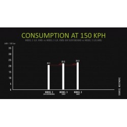 Amortisseurs réglables KW Variante 3 Inox pour Tesla Model 3